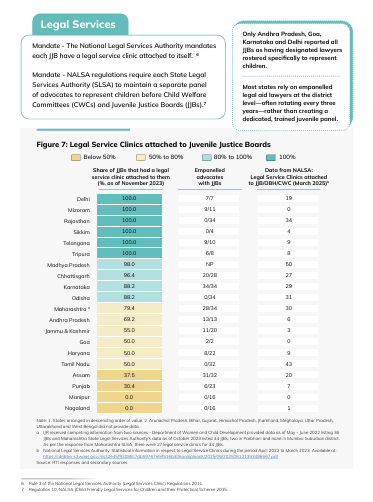 Juvenile Justice and Children in Conflict with the Law: A Study of Capacity at the Frontlines